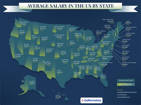 What Is the Average Live Mannequin Salary by State .